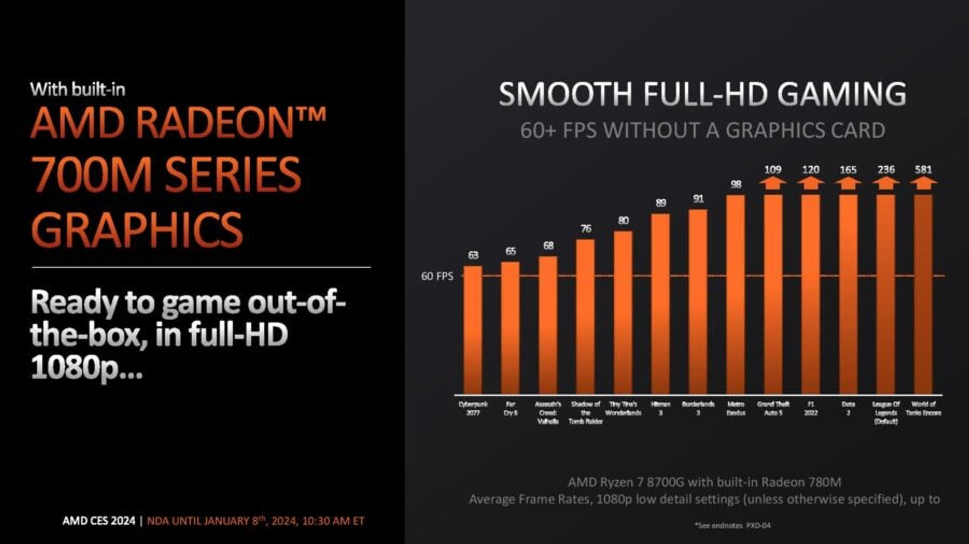 Ryzen 7 8700G performance