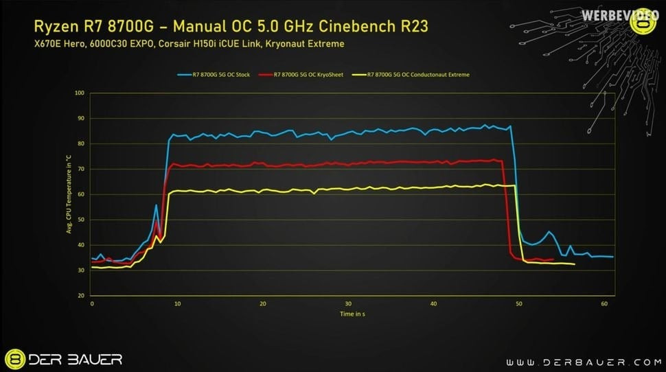 Ryzen 8700G