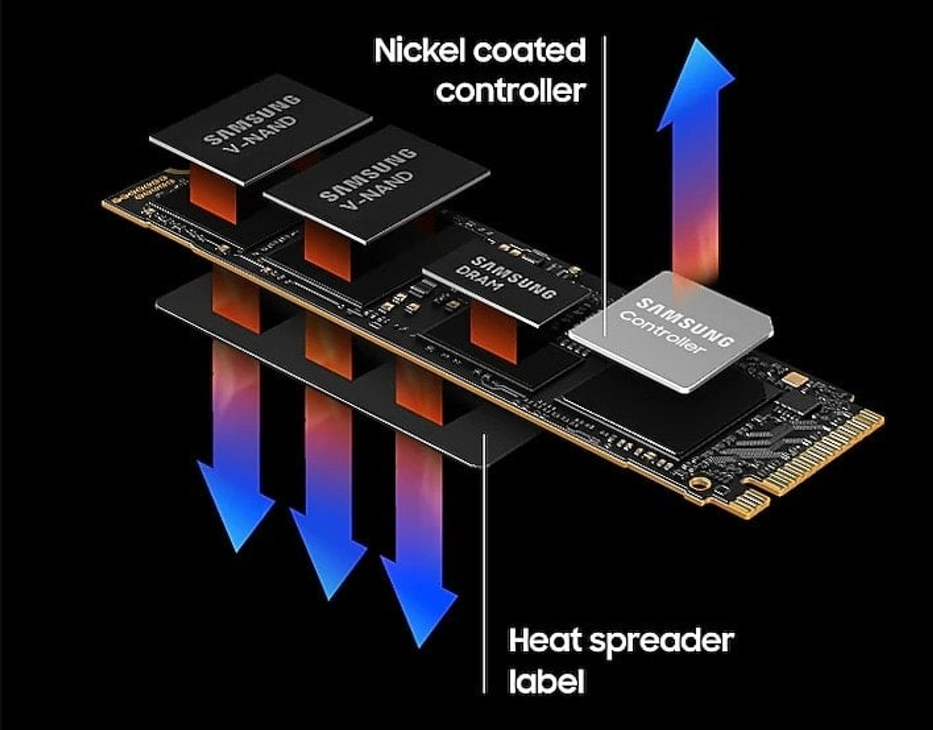 Samsung 990 PRO heat spreader