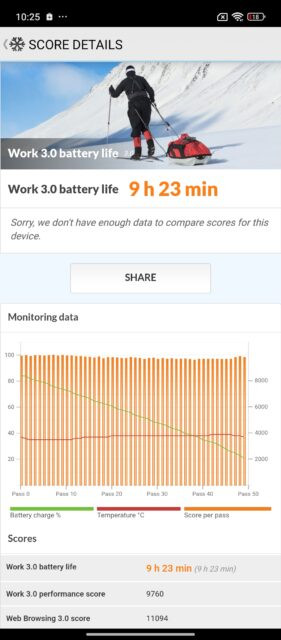 Огляд Xiaomi Redmi 13: час роботи