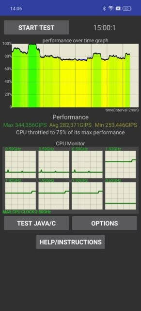 Огляд realme GT 6T: стабільність роботи