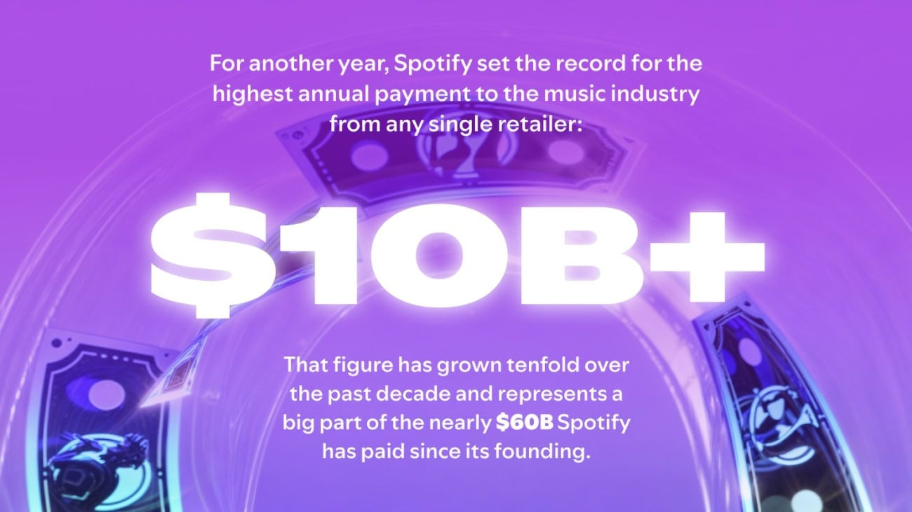 Spotify 2024