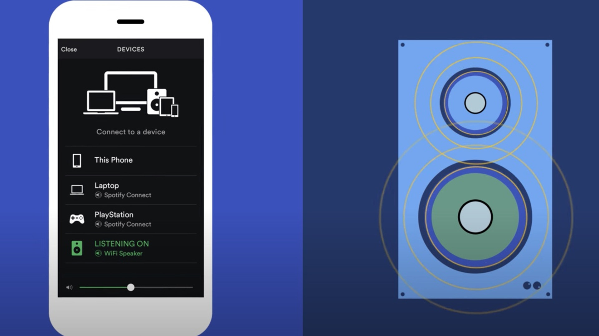 Spotify Connect