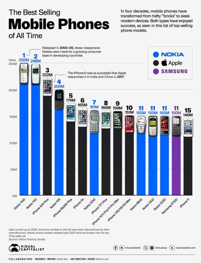 Nokia vs Apple