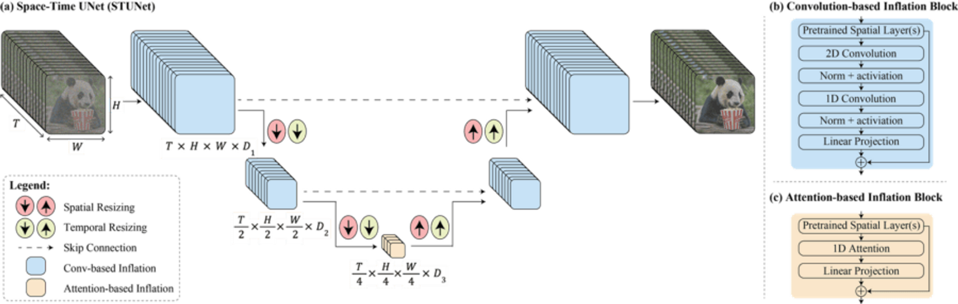 U-Net