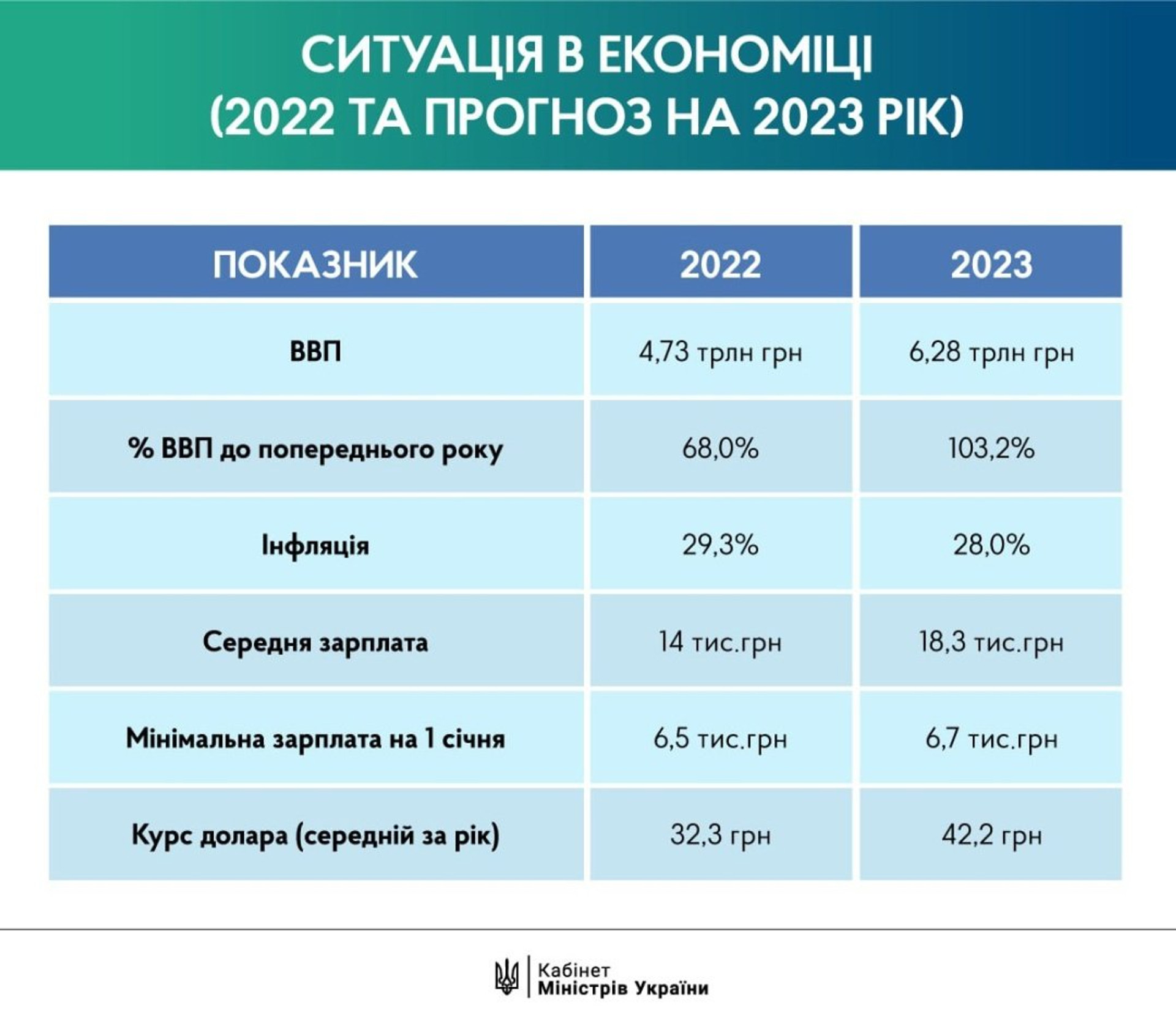 Budget 2023