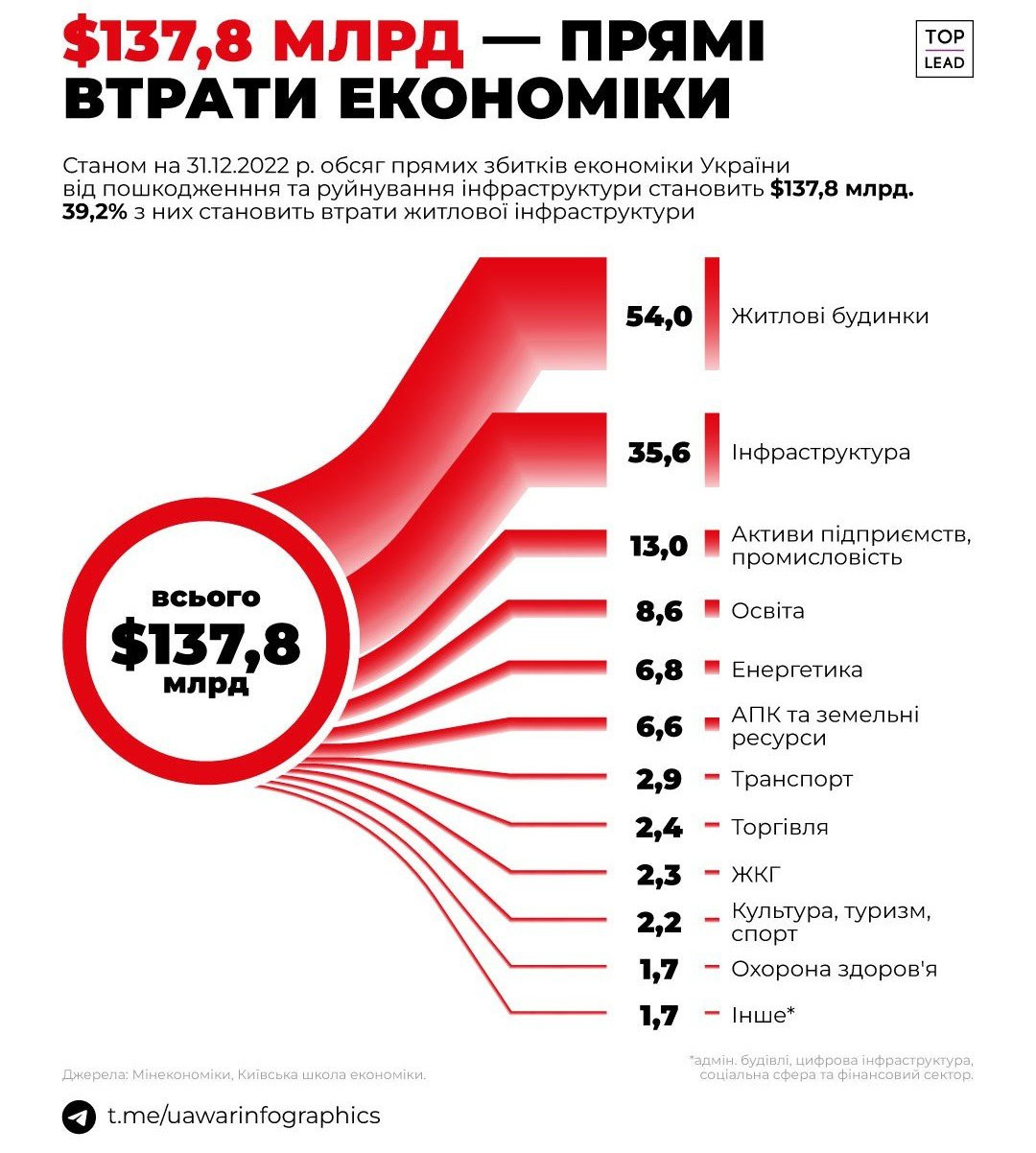 Економіка України