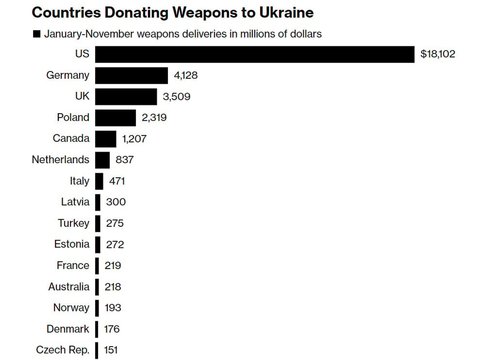 4000 одиниць важкої зброї
