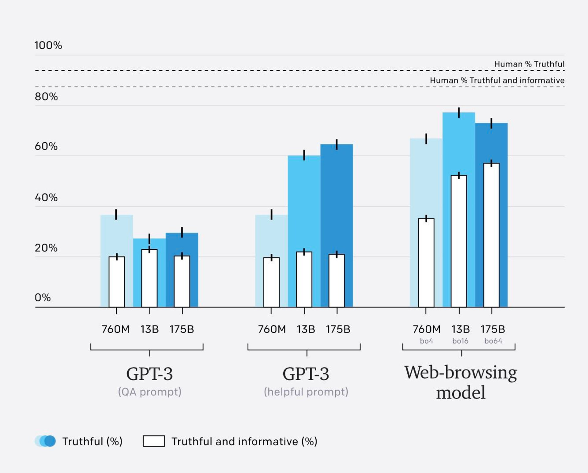 WebGPT TruthfulQA results