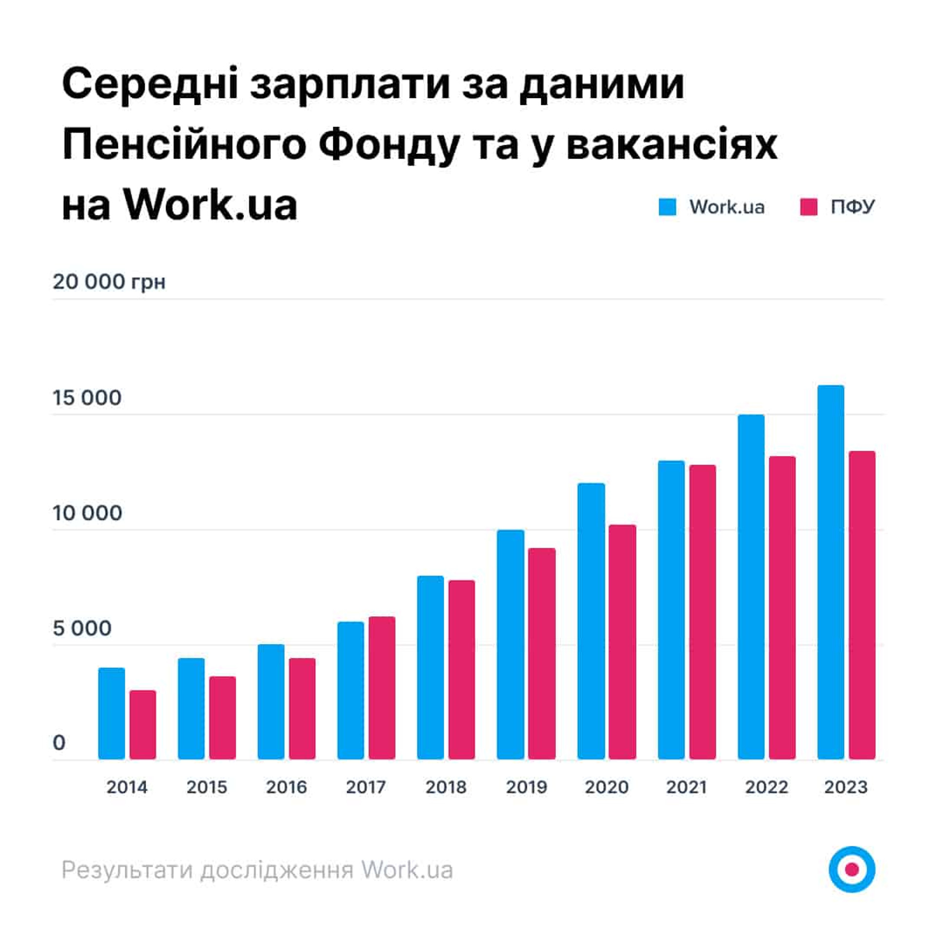 Work.ua