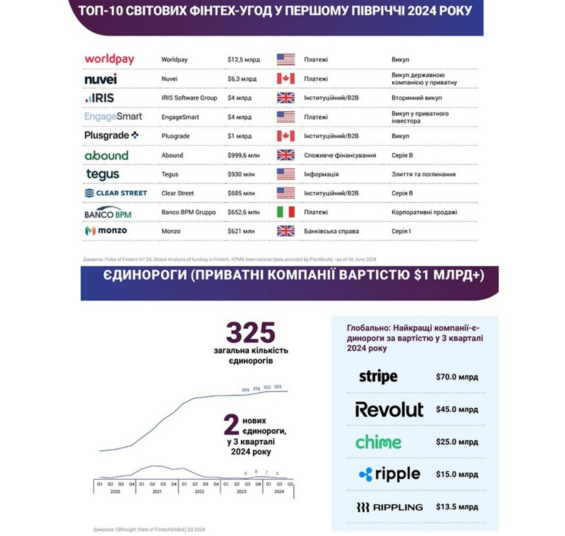 Скриншот з дослідження найактуальніших fintech-трендів 2025