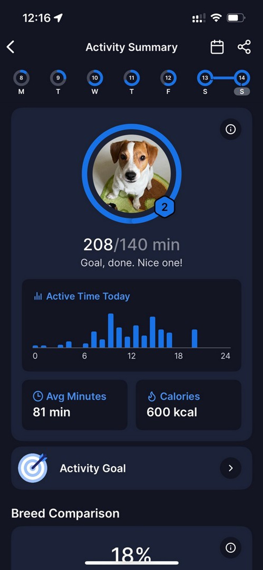 Daily activity level