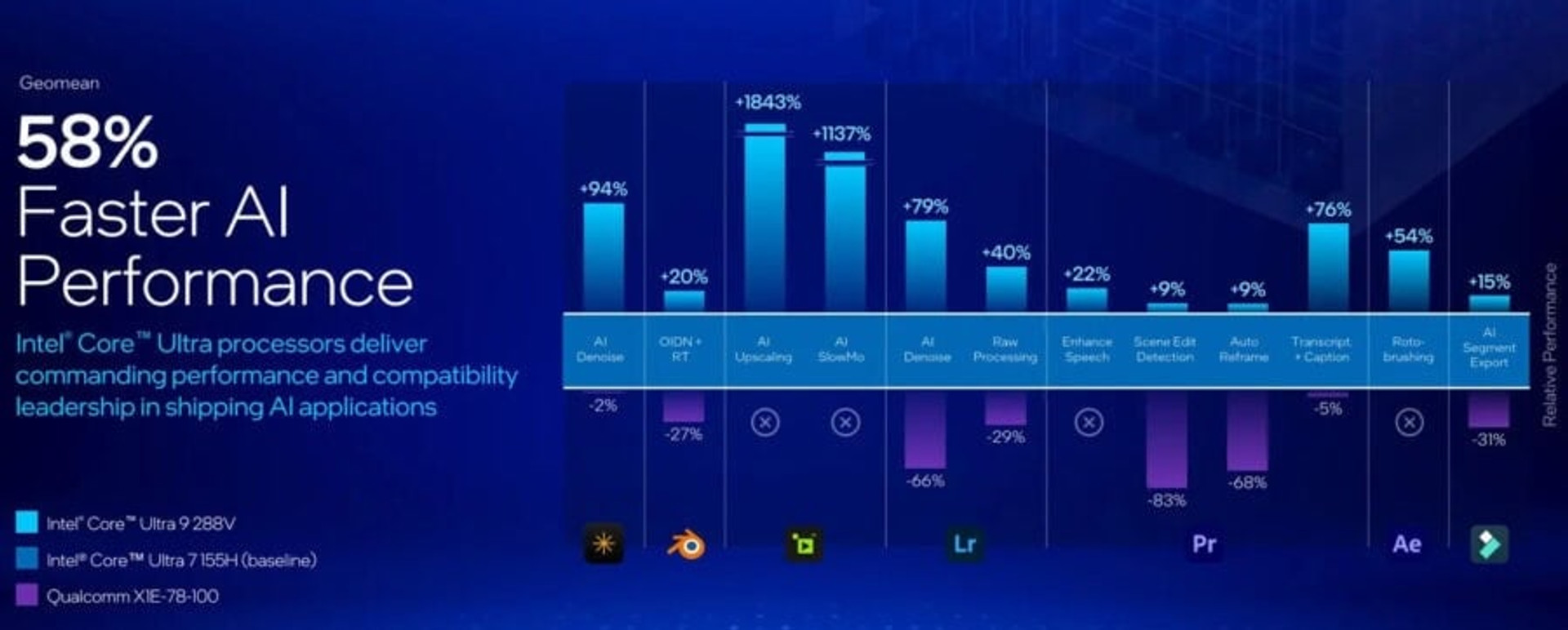 Intel Lunar Lake 