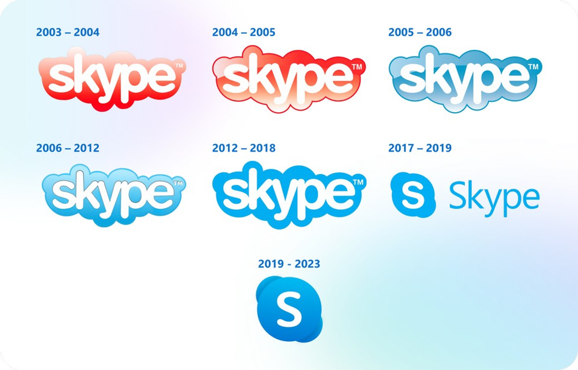 Логотип Skype в різні роки