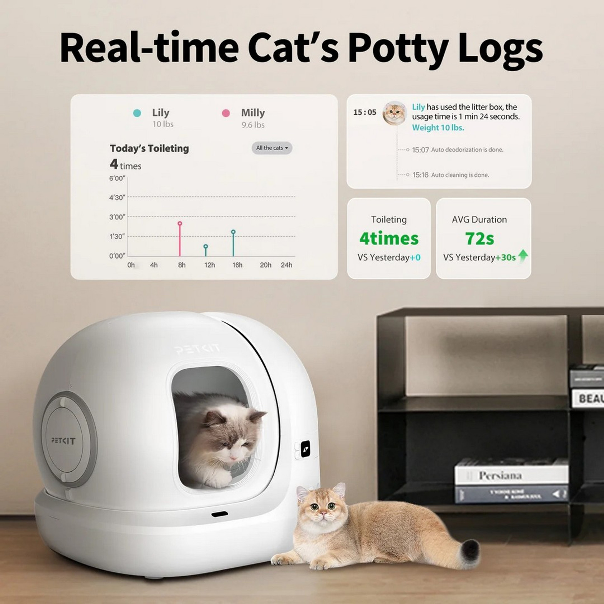 Notifications Petkit PuraMax 2 automatic cat litter box