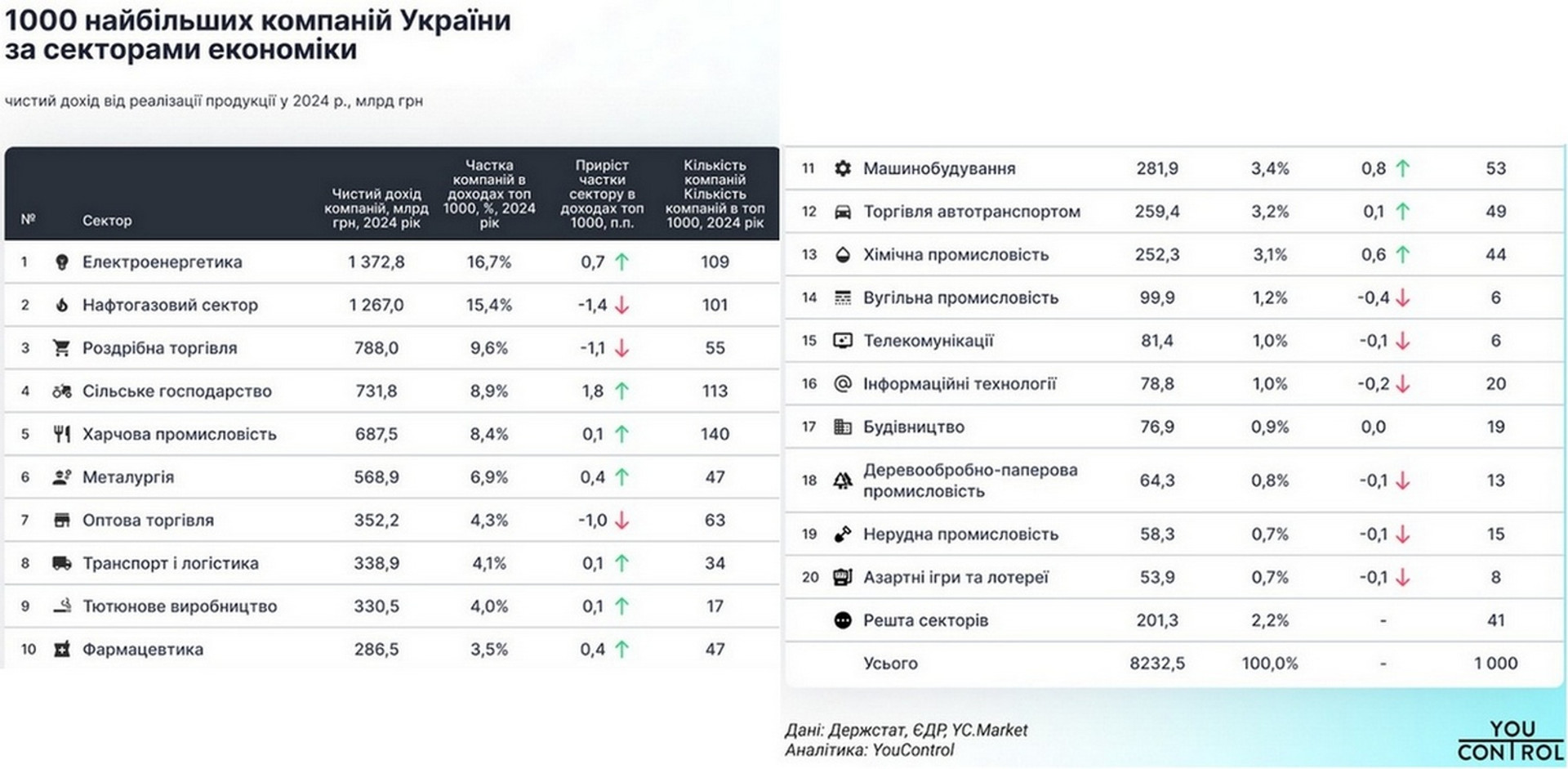 Скриншот з сайту youcontrol.market