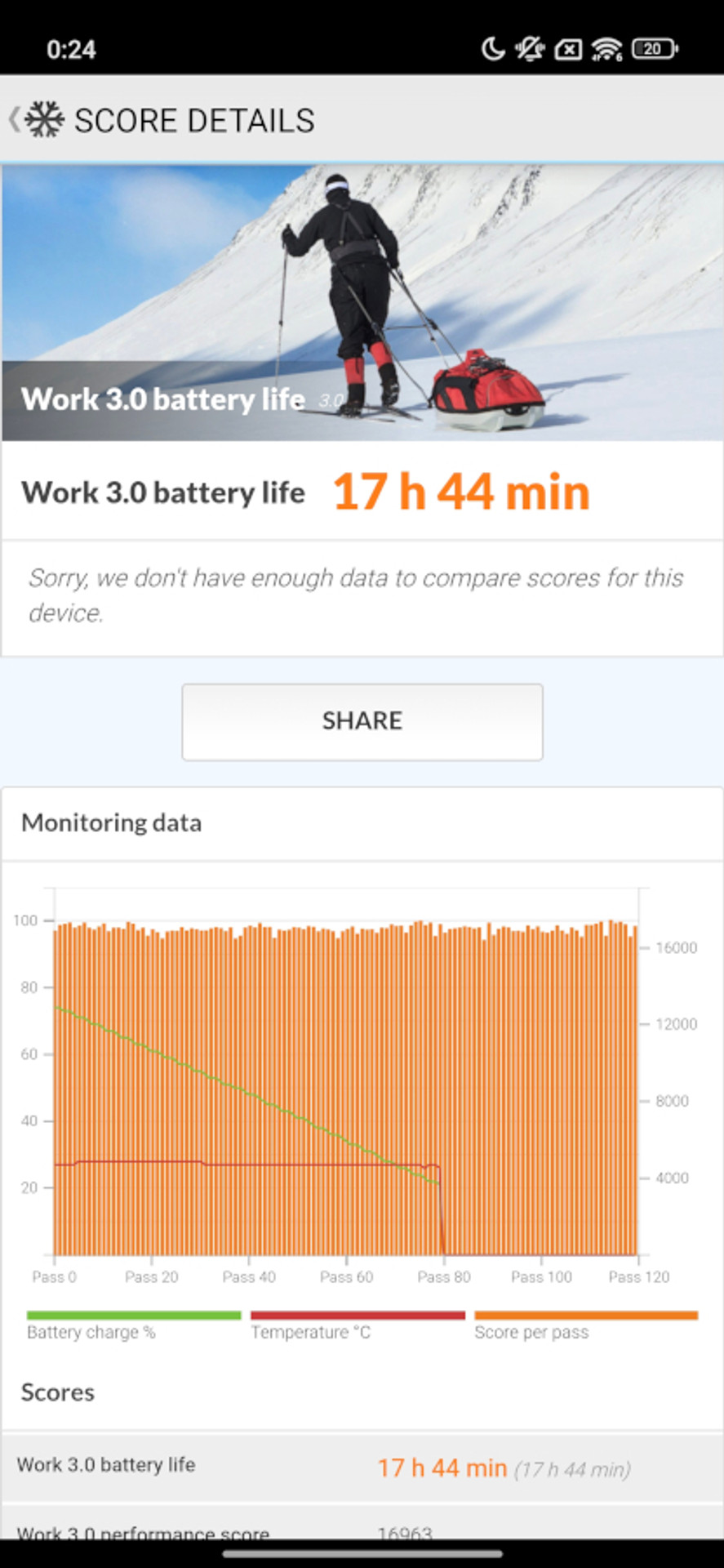 Огляд Xiaomi 15T Pro: автономність