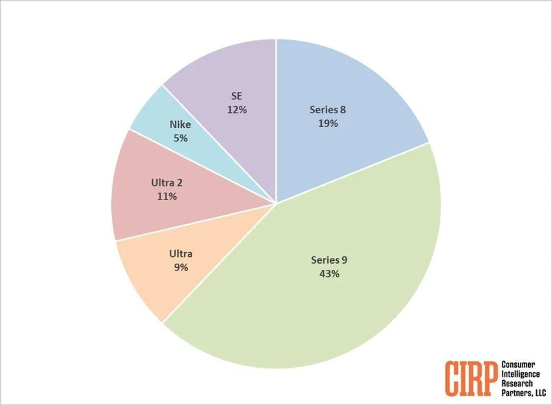 apple watch sales
