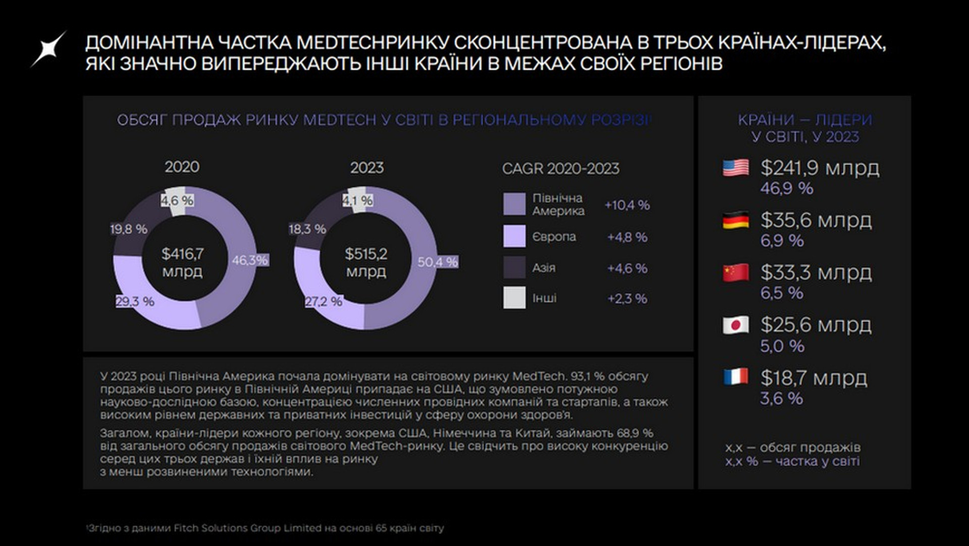 Скриншот із галузевої MedTech-стратегії від Мінцифри