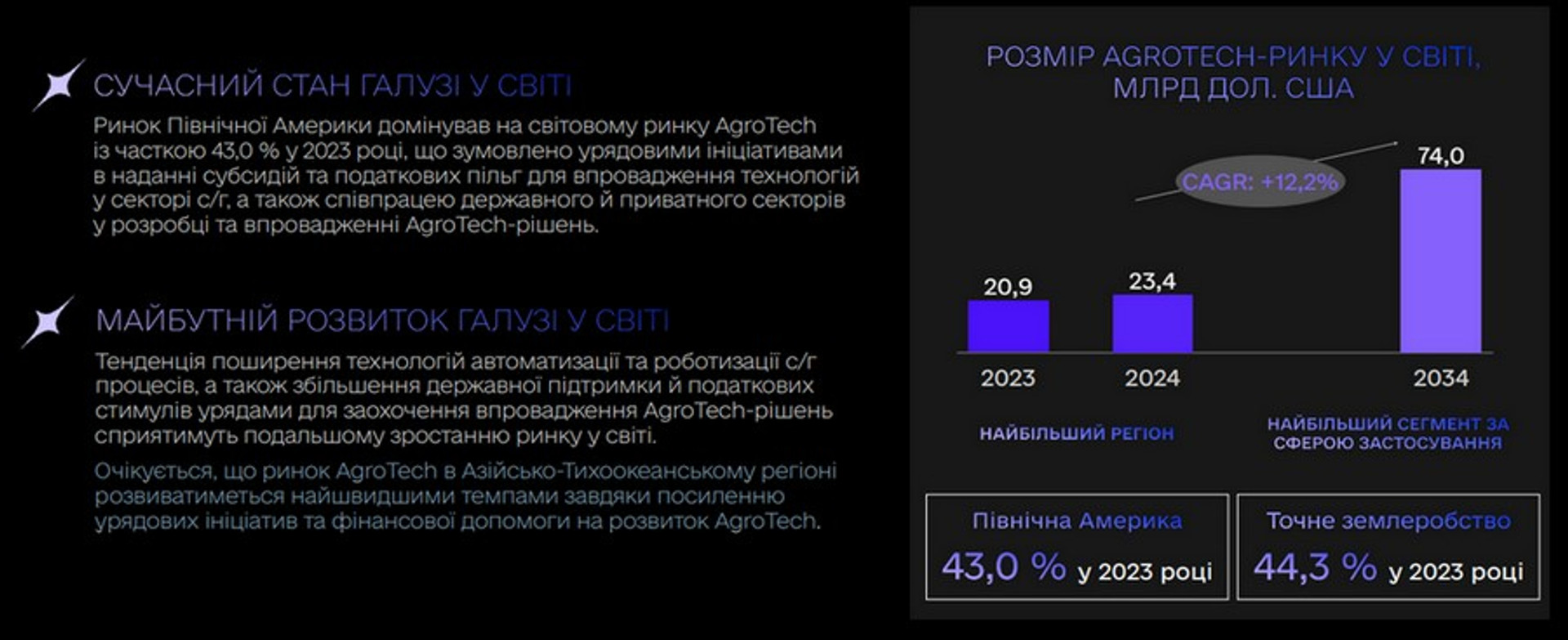 Скриншот зі стратегії розвитку AgriTech від Мінцифри