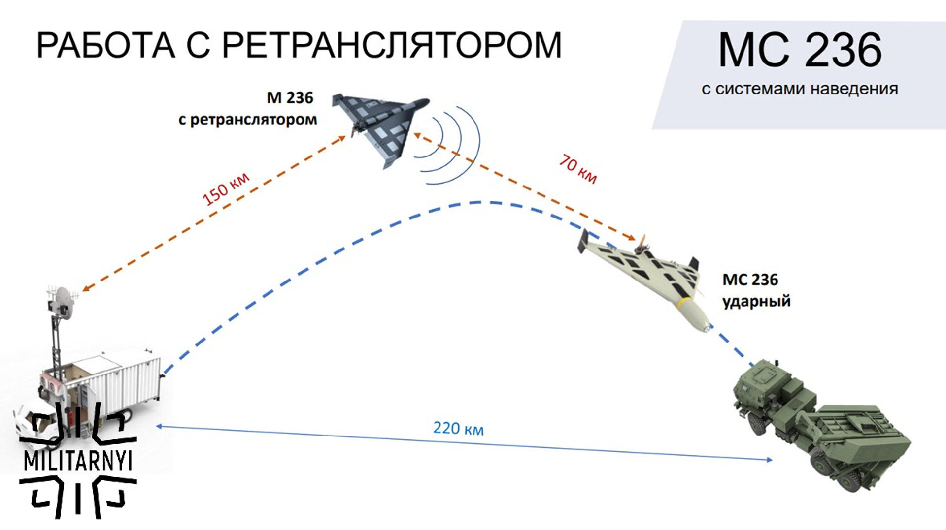 Принцип роботи нового ударного дрона Shahed-236