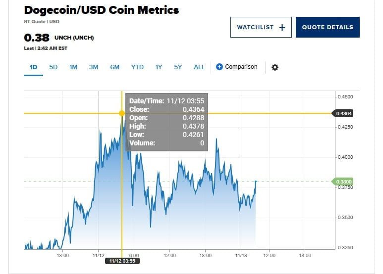 dogecoin