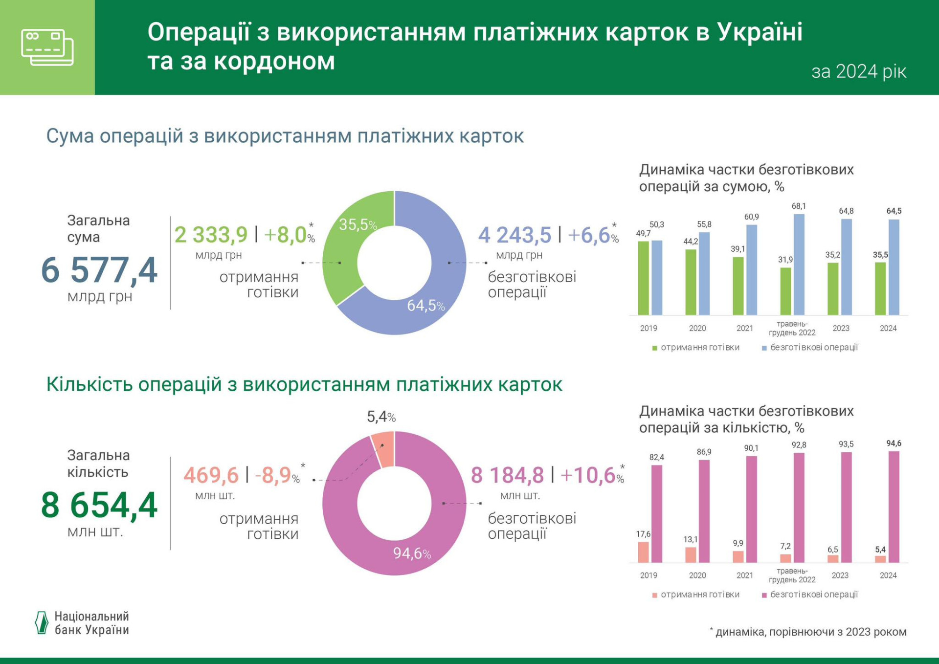 Інфографіка з офіційної facebook-сторінки НБУ