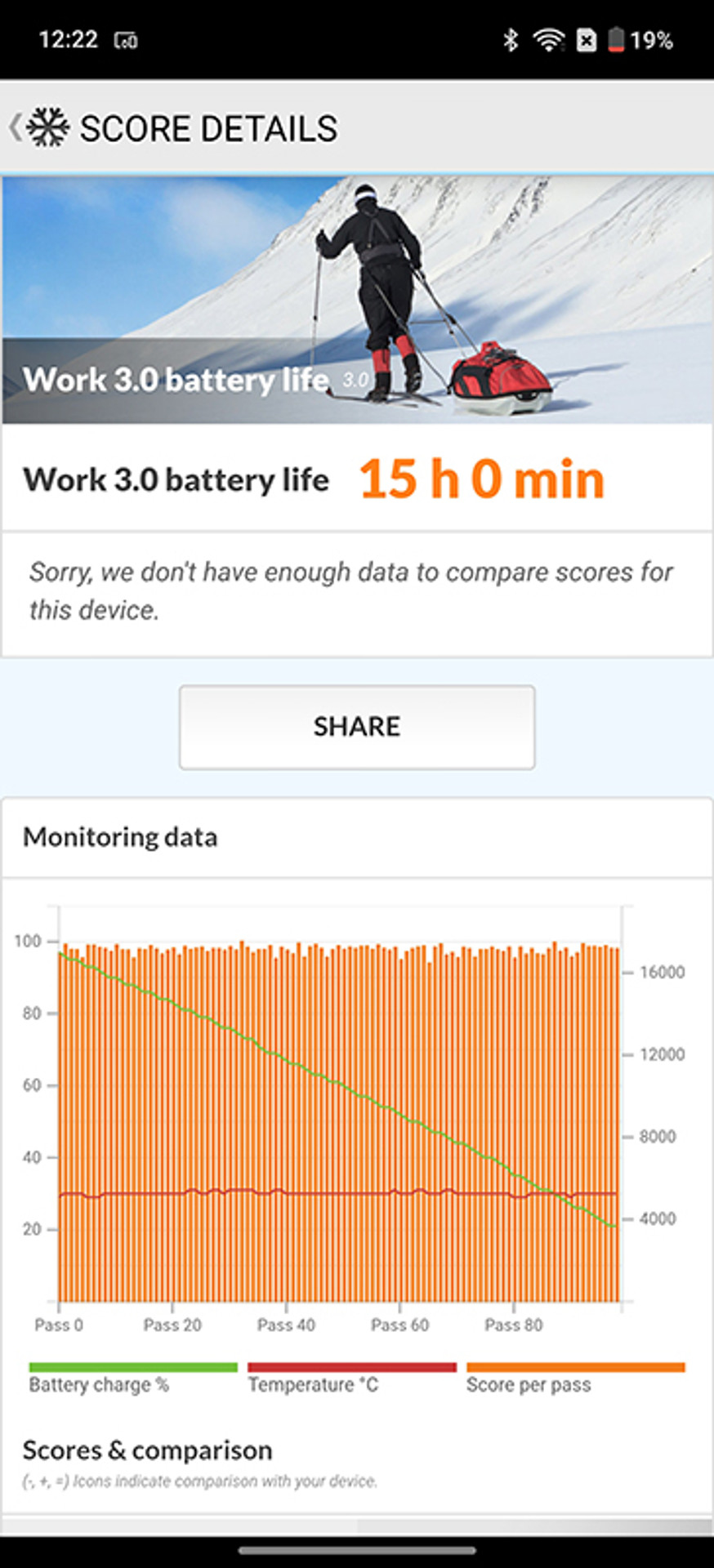 OnePlus 13 review: battery life