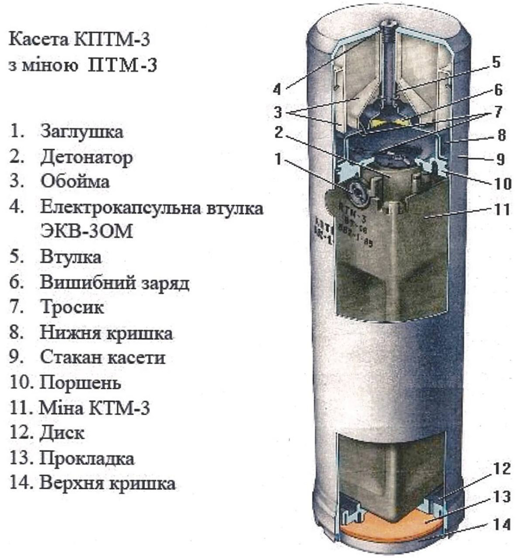 Касета КПТМ-3 з міною ПТМ-3