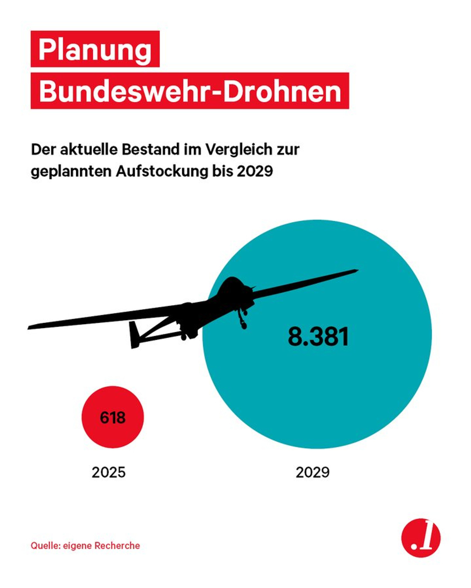 Bundeswehr plans