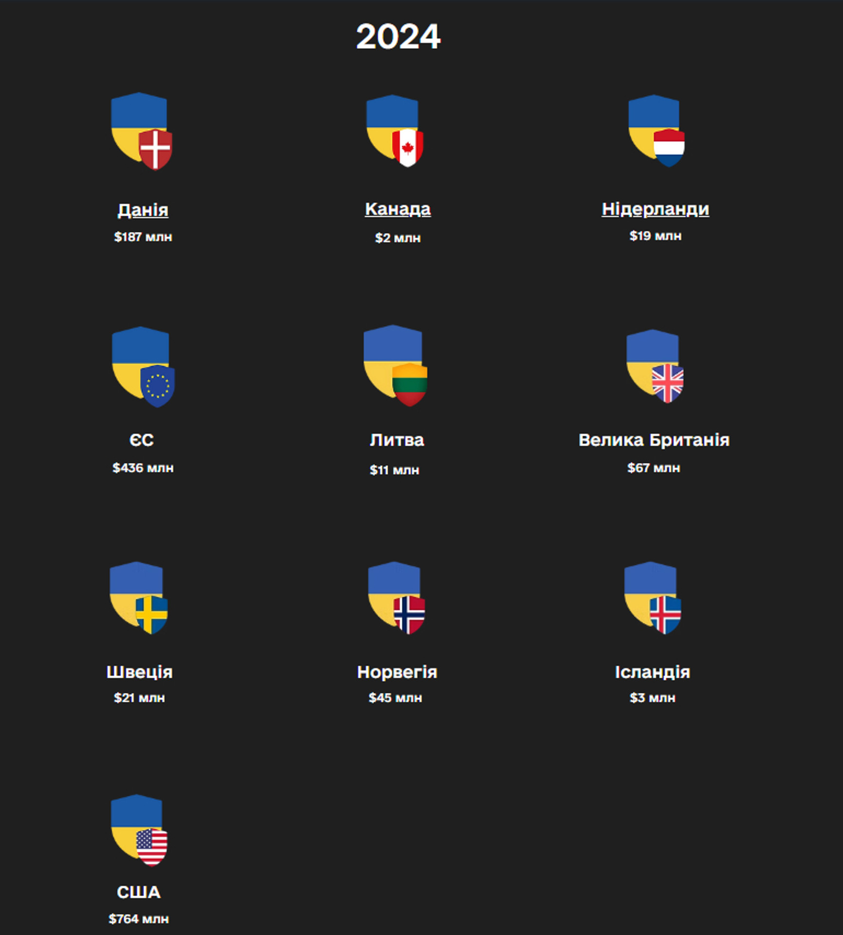 Screenshot from the official site of Zbroyari initiative: Manufacturing Freedom