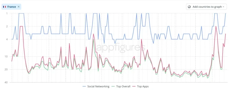 graph telegram