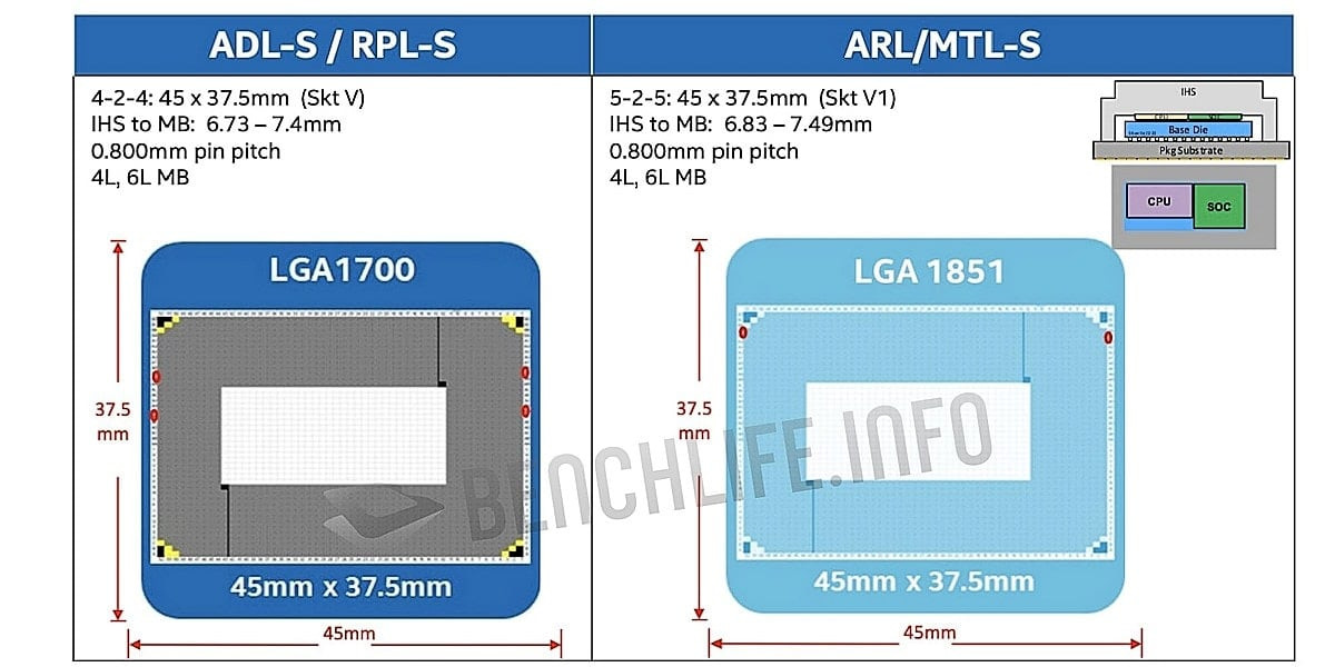 LGA 1851