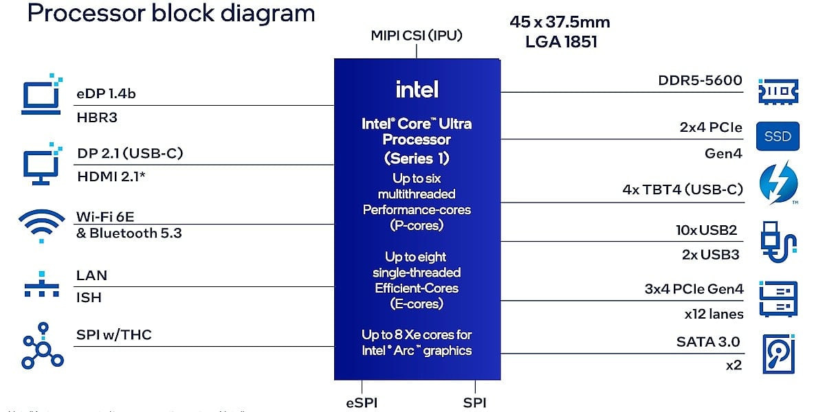 LGA 1851