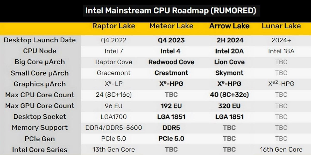 Arrow Lake-S