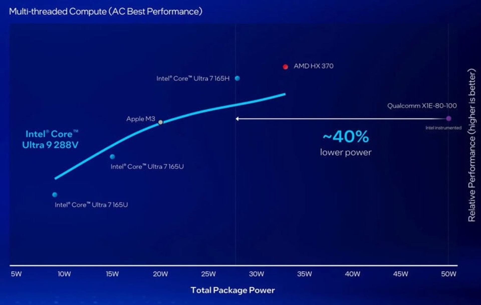 Intel Lunar Lake 