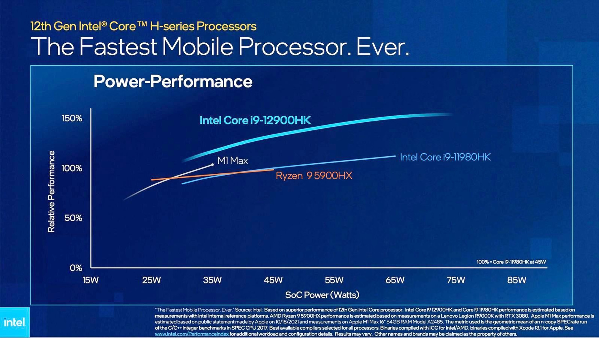 Core i9-12900HK efficient