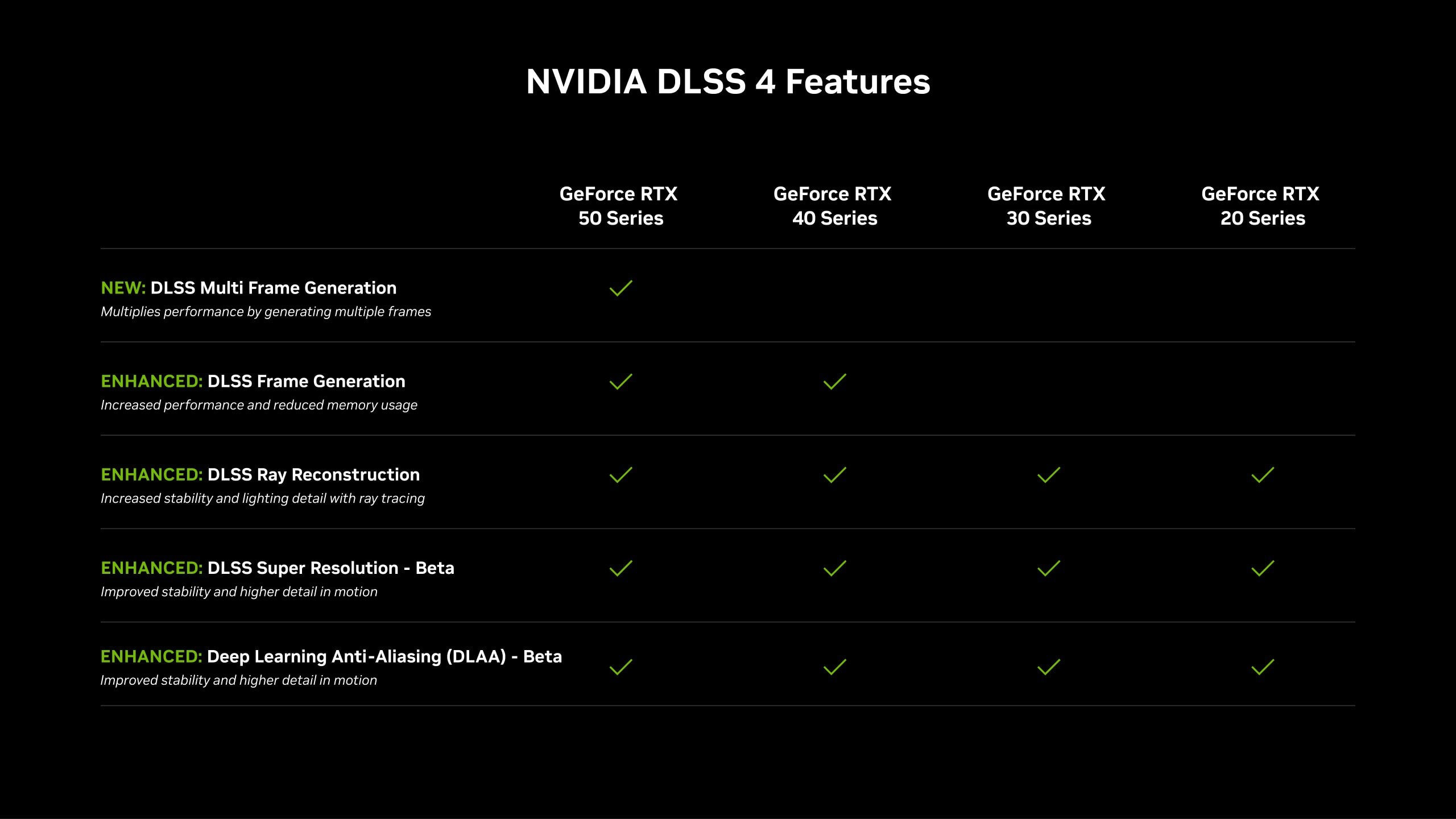 nvidia dlss 4