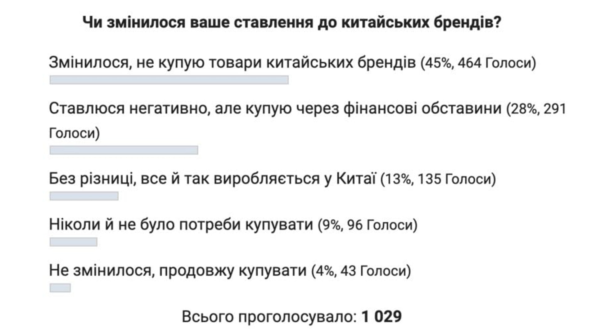 китайських брендів