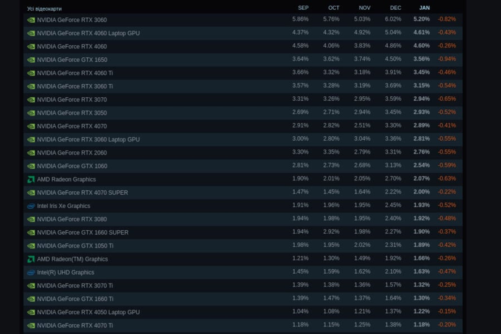 steam hardware survey
