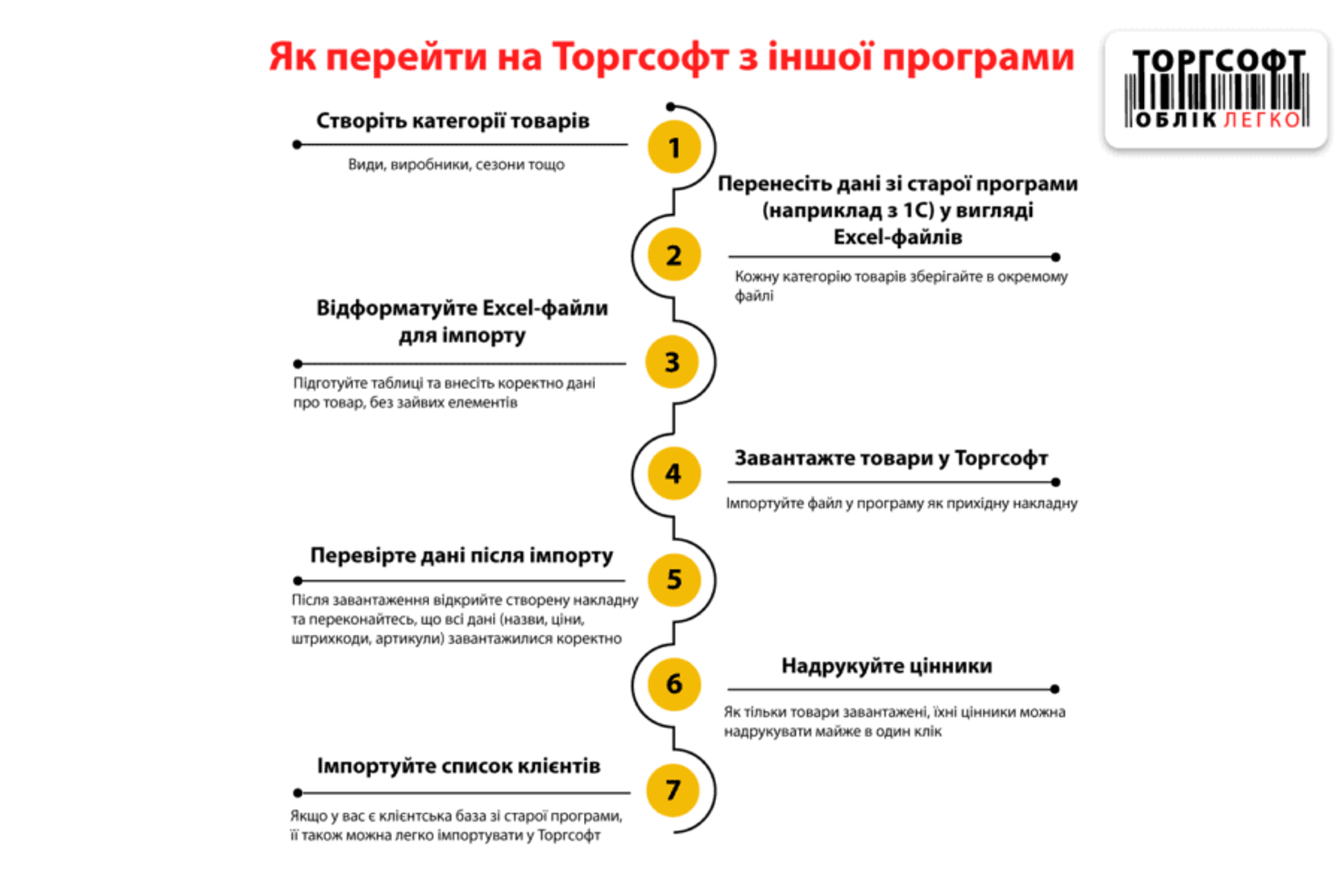 torgsoft
