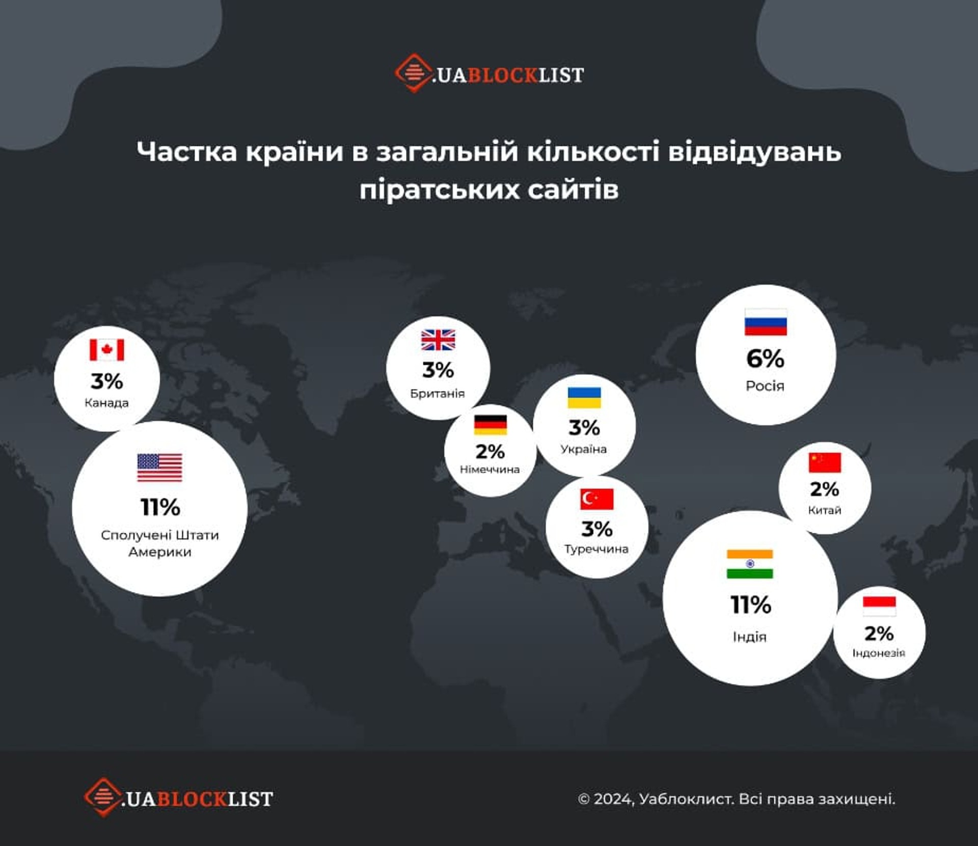uablocklist