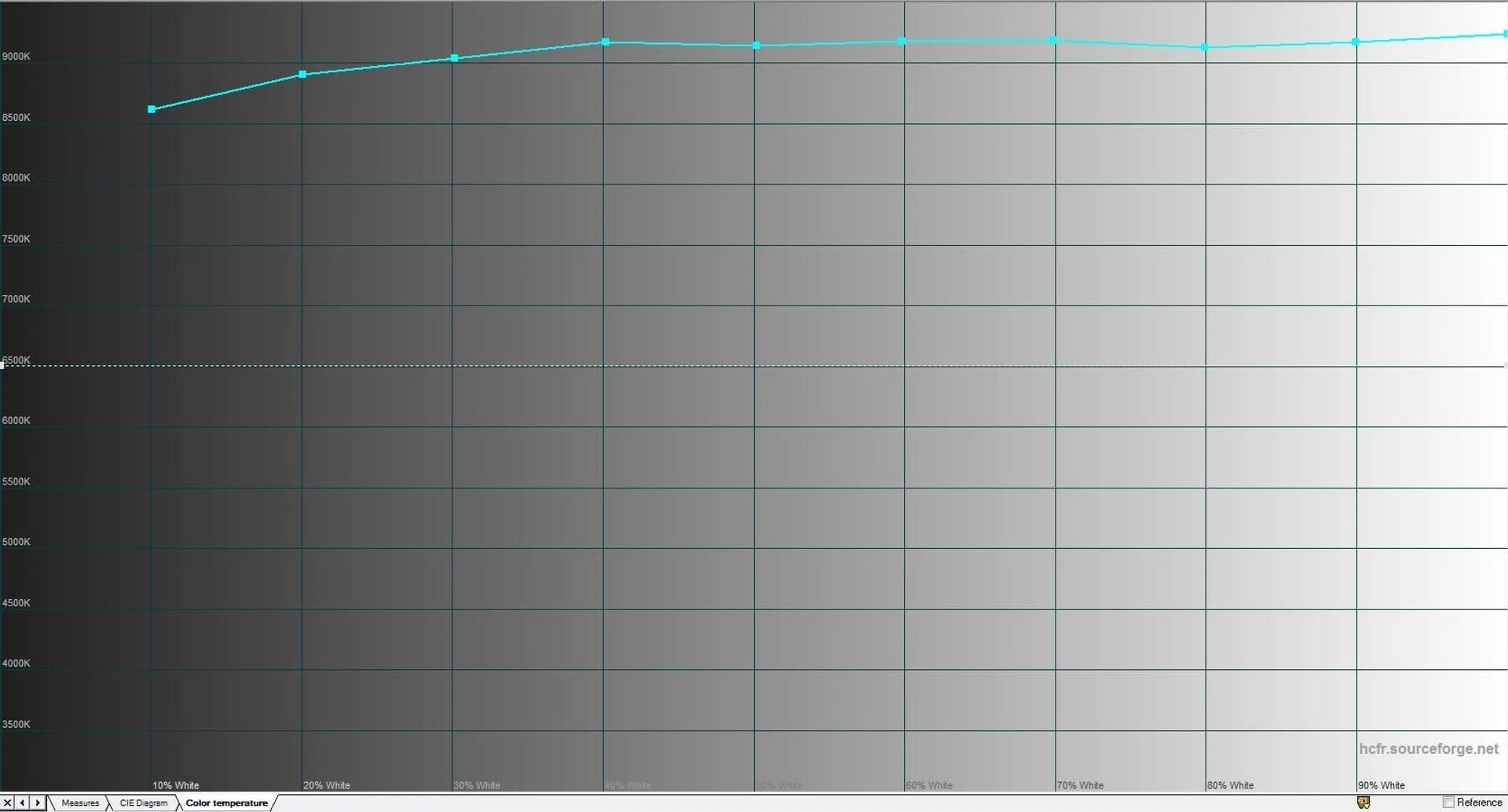 Огляд Xiaomi Redmi 13: дисплей