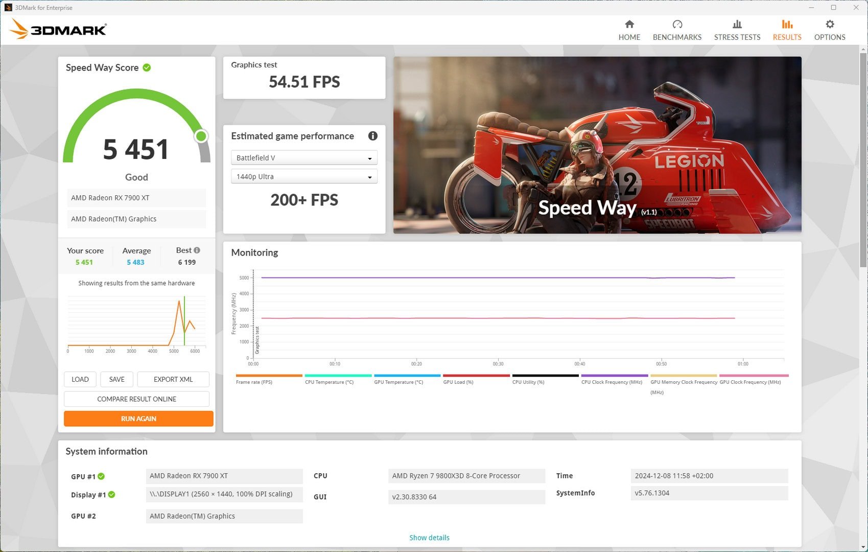 3DMark_Speed_Way