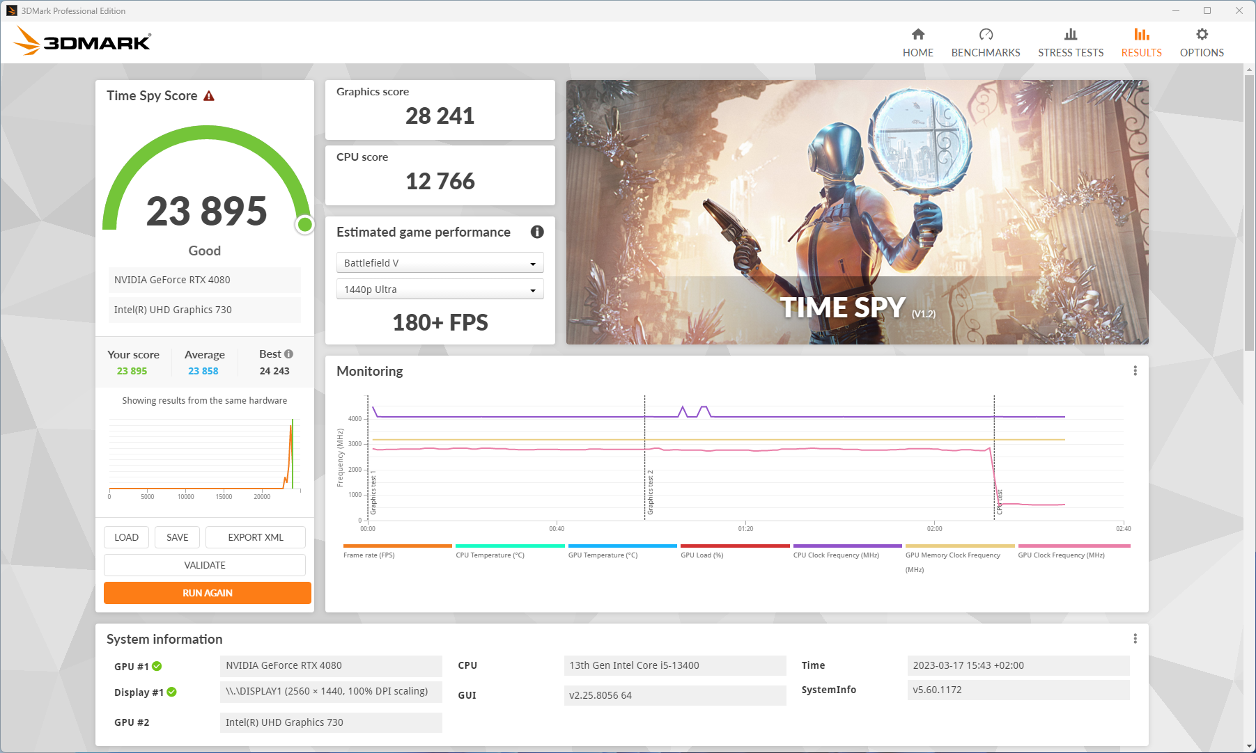 3DMark Time Spy (DDR5-6400)