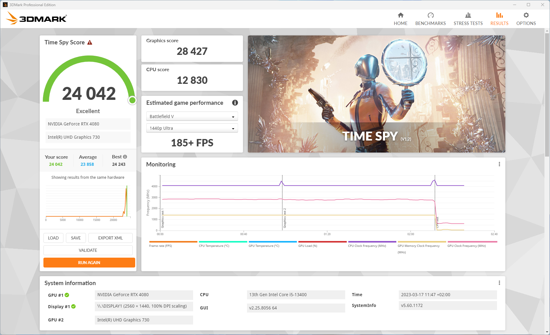 3DMark Time Spy (DDR5-6600)