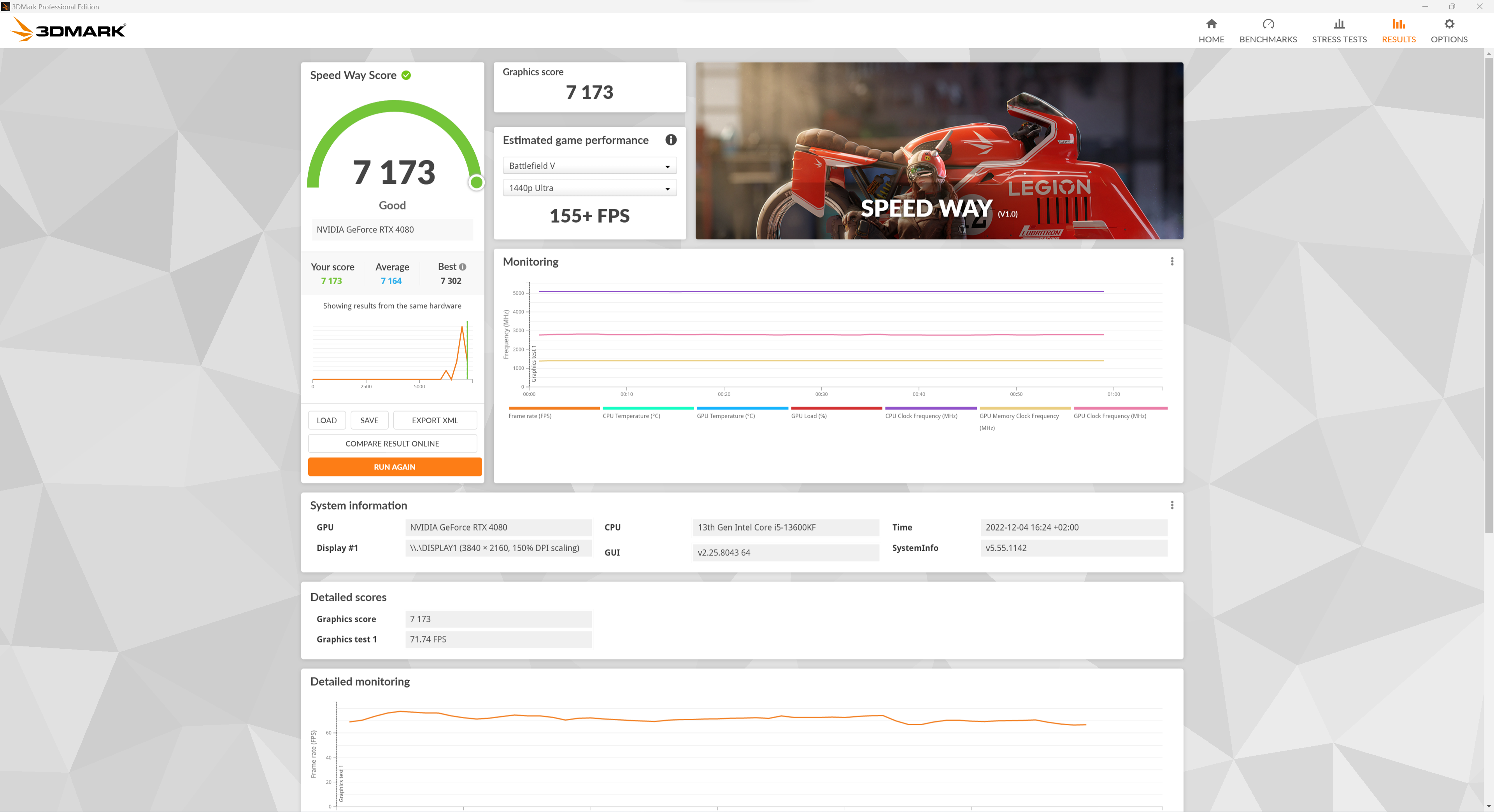 3dmark speedway 4K 4080