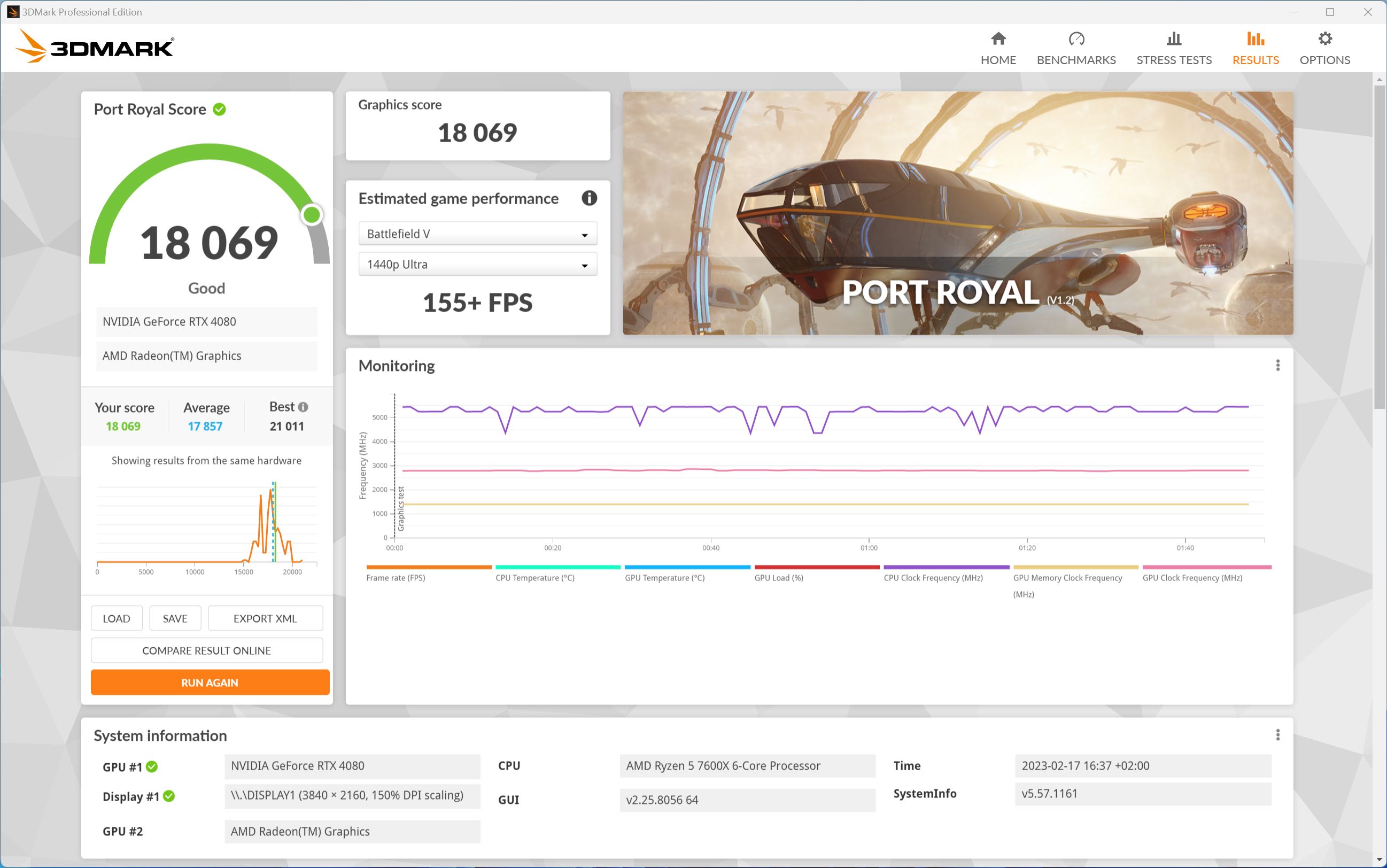 3dmark port royale 4080