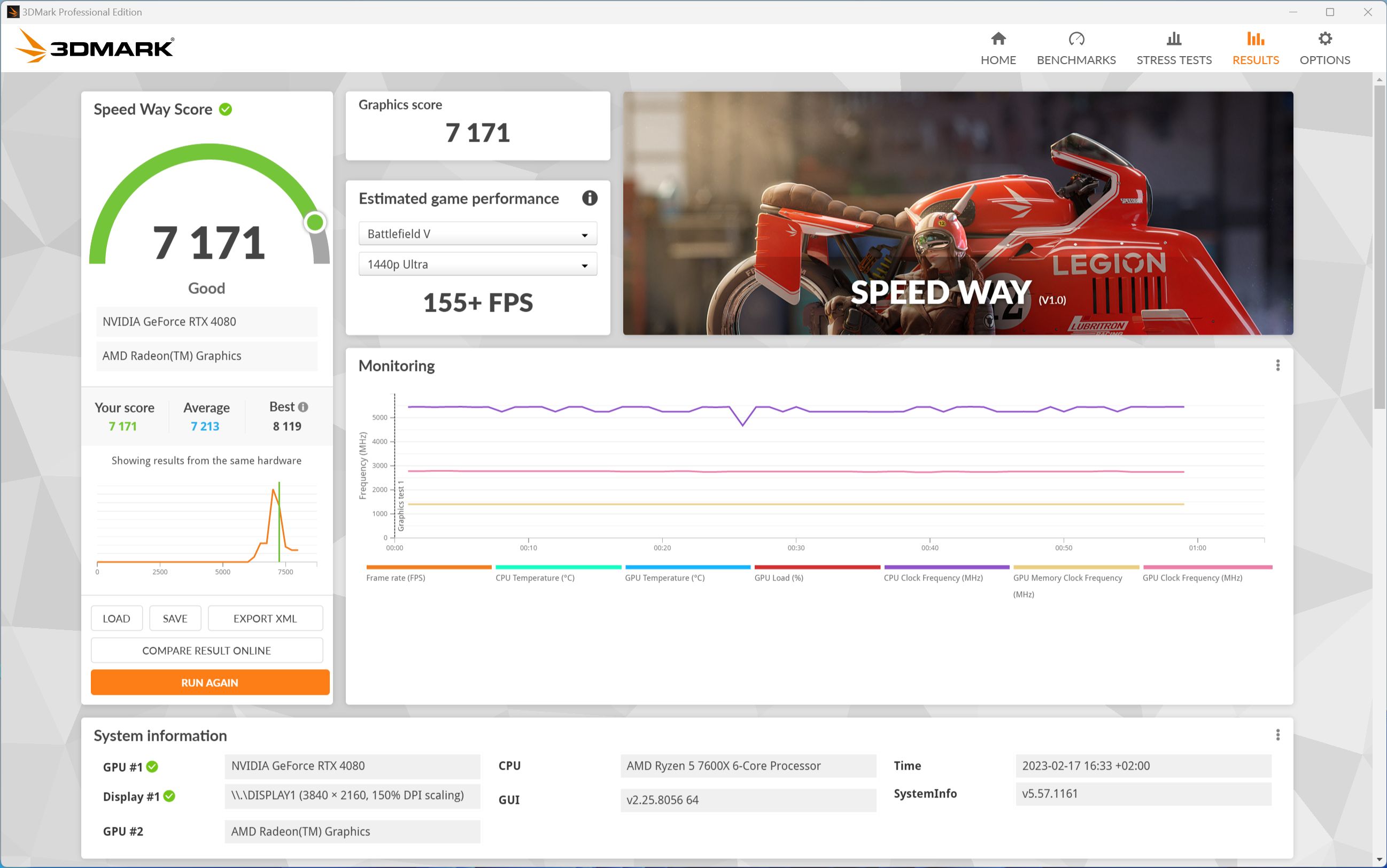 3dmark speed way 4080