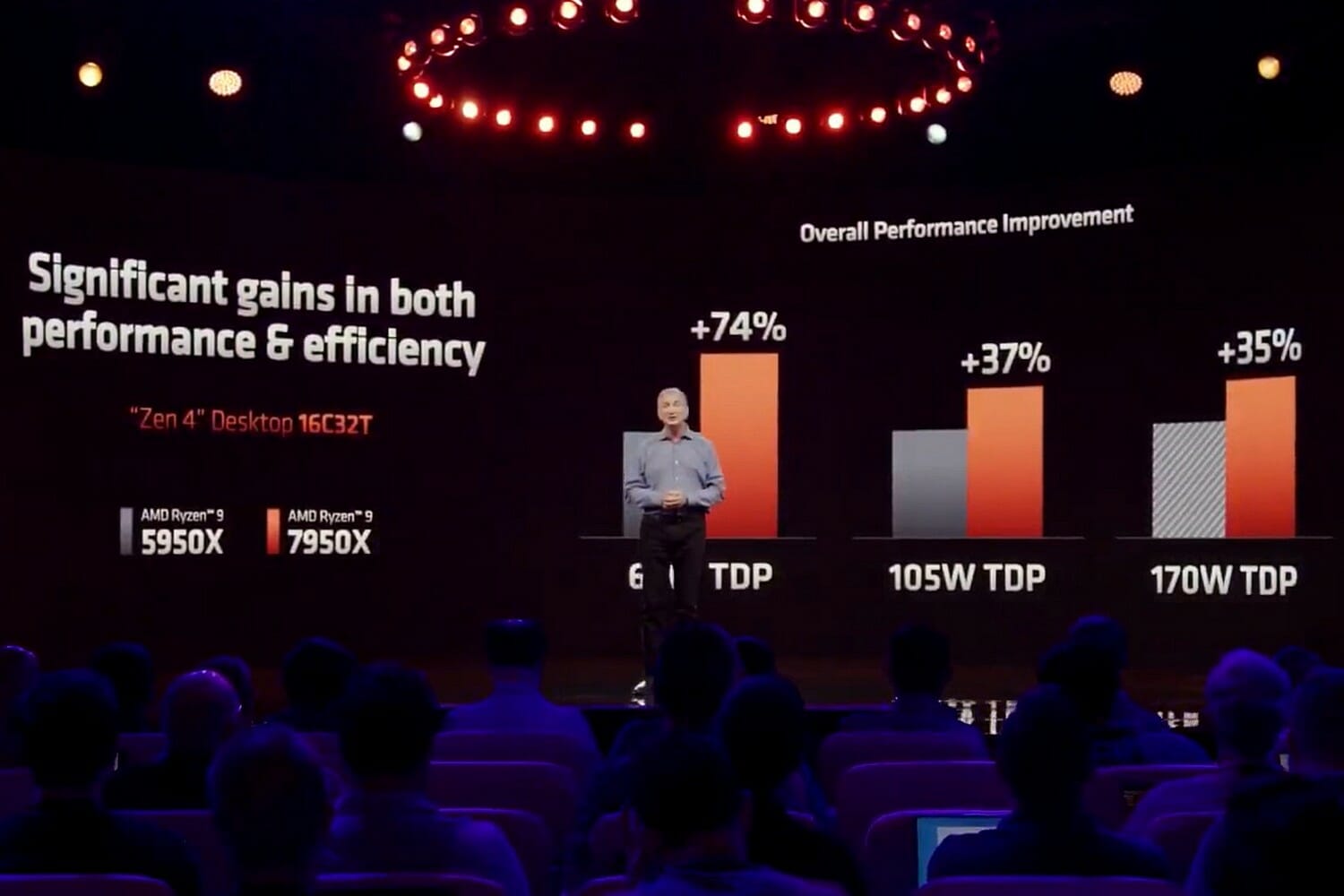 AMD-Ryzen-7000-11